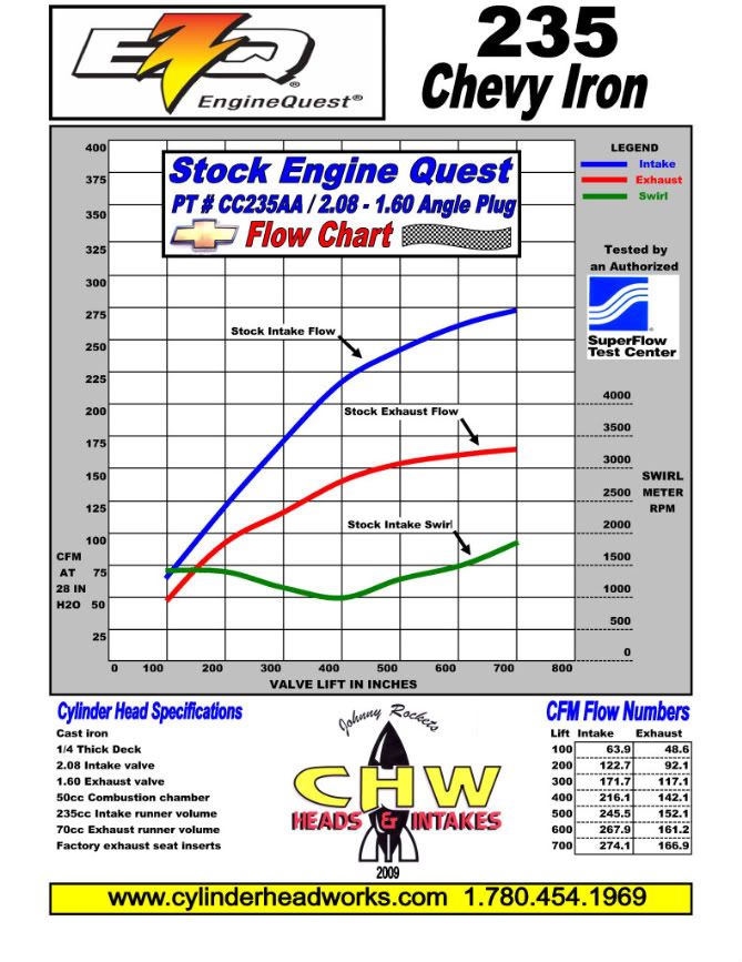 EQ IRON HEADS SMALL BLOCK CHEVY Don Terrill’s SpeedTalk